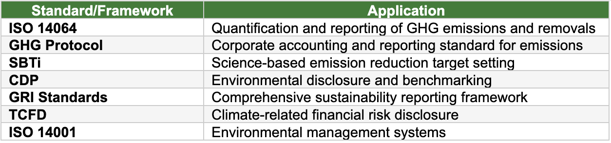 GCEEC Environmental Services Image